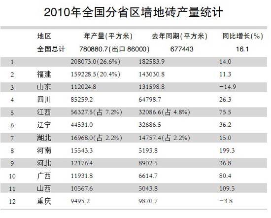 冲破制约因素 谈湖北陶瓷产业未来发展之路