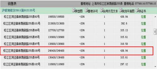 天价楼盘愈演愈烈 沪楼盘单价超20万总价过亿