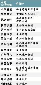 房企巨头频频牵手足球 足球连续剧将密集上演