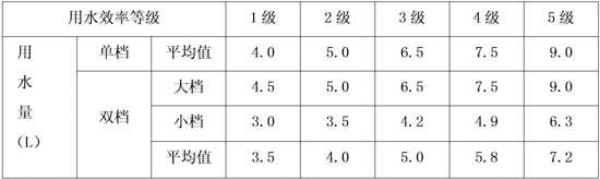 水嘴和坐便器水效标准宣贯会在厦门举行