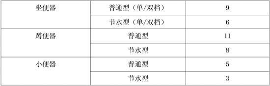 水嘴和坐便器水效标准宣贯会在厦门举行