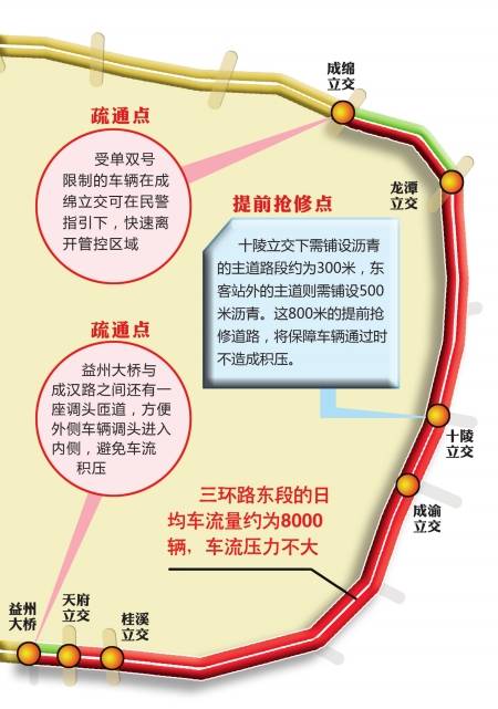 提前铺沥青更换路沿石 三环42天后告别 阵痛 