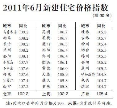 机构预测30余二三线城市将限购