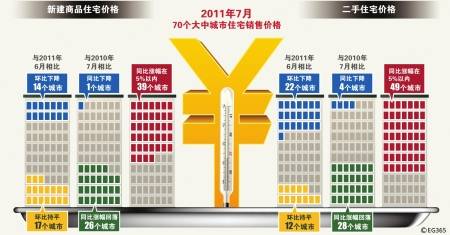 新限购名单最快8月底出炉 地方
