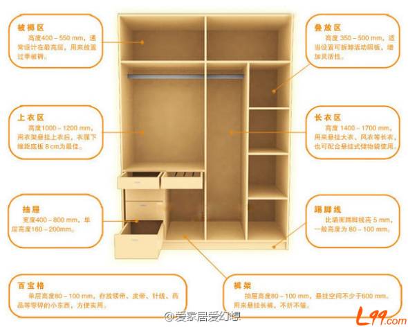 衣柜黄金比例微博疯传 业内认为可参考不必照搬