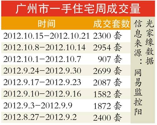 地产开发贷余额增速明显加快