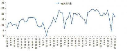 1 9月商品房销售金额超去年