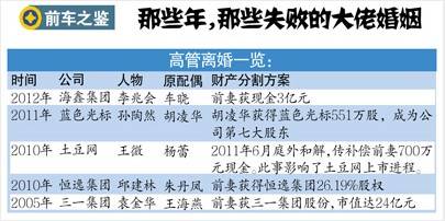 王石爆婚变万科逆市涨 都红了,资讯网址:www.028f.com/nei/news18_81363.html 王石爆婚变万科逆市涨 都红了