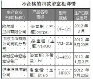 佛山4款浴室柜上黑榜