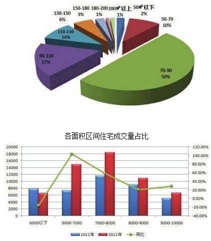 70 90 刚需户型最好卖