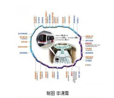 地铁7号线全线设31站 位于二三环之间 走向为环形