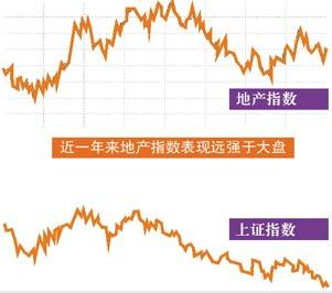百城房价环比连涨6个月