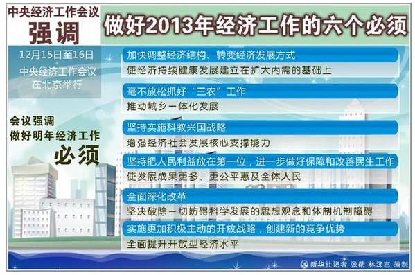 中央经济工作会议定调稳中求进 四大变化引关注