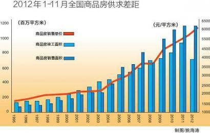 暖冬继续 房价温和上涨 