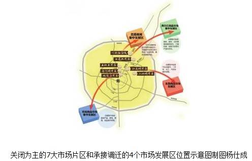 北改区域产业布局规划将发布 7大市场片区搬至四区域