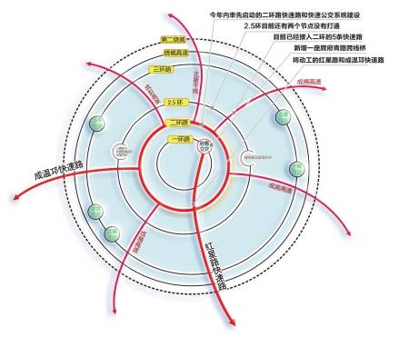 二环快速路3月动工 10多条放射状快速路接入