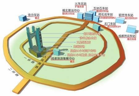 蓉建城市中轴新地标 投资40亿最大综合体开工