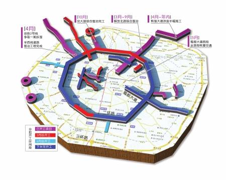 蓉年内计划启动20多项工程 城区道路分片施工