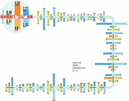四川省首晒 三公 经费 2011年支出7 27亿元