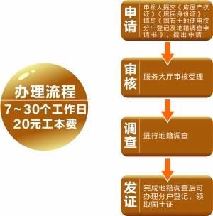 2010领证 今5 1到明4 1 集中办理分户国土证