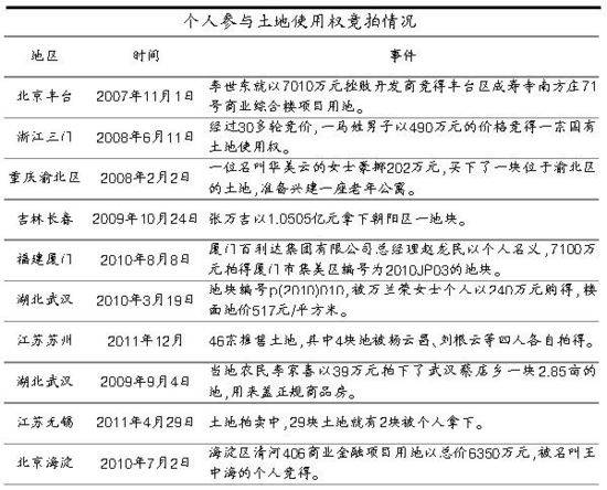 多因素困扰 个人开发房产项目难度大