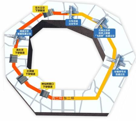 二环路 双快 施工 快速进出新增4条下穿隧道
