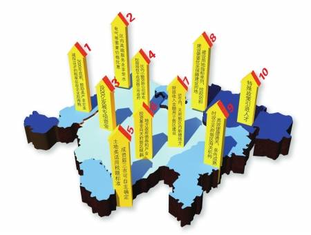 20亿力挺 我省支持天府新区发展10大政策出台