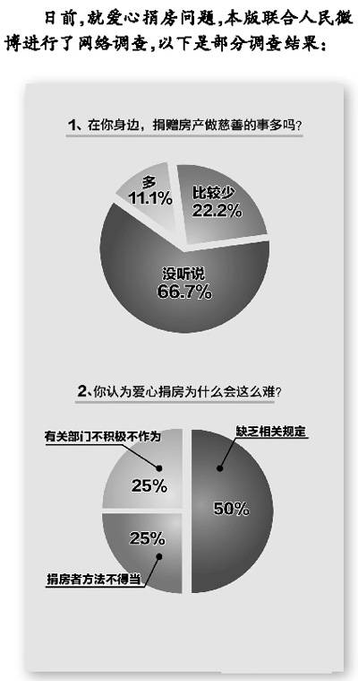 老人爱心捐房屡屡碰壁 一套房子的慈善之旅