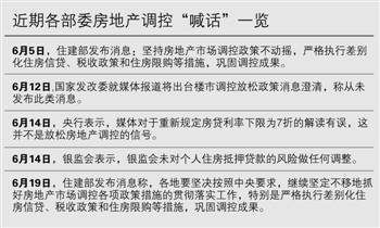 住建部半月两次 喊话 