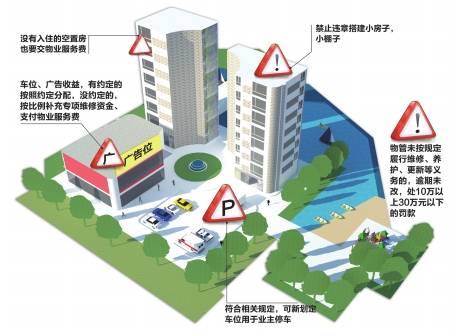 车位广告位收益 小区业主也有份