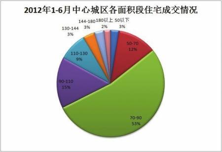 成都主流购房者 喜欢什么房子 