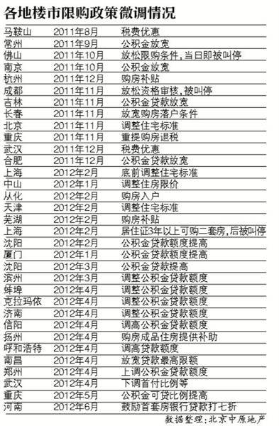 河南购房7折利率 暂不执行  地方政府被指为试探