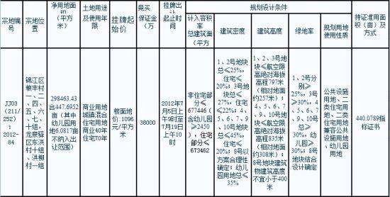 19日成都挂牌出让1宗地 主城区447亩土地待买家