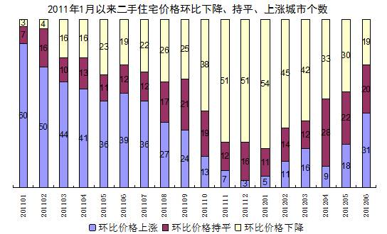 统计局专家 房地产市场调控仍处在关键时期