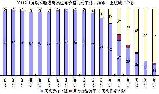 统计局专家 房地产市场调控仍处在关键时期