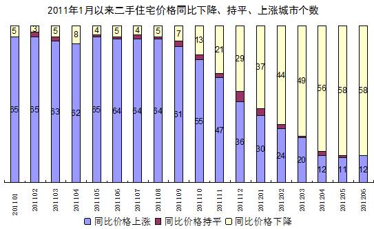 统计局专家 房地产市场调控仍处在关键时期