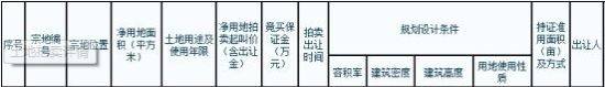 26日郫县一地拍卖 延期受关注或引溢价