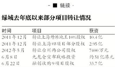 宋卫平严词批评绿城成本管控问题  已不能容忍 