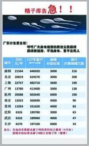 捐精百次能首付房款 不可能