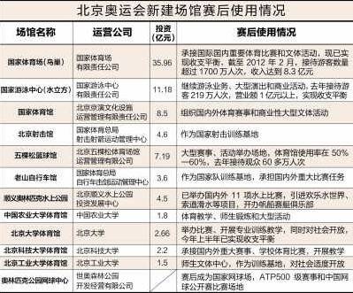 北京奥运场馆闲置照片引热议 官媒调查回应