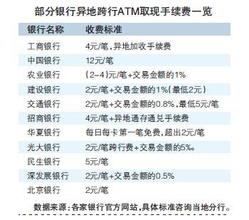 国有大行跨行取现拒绝 免费 