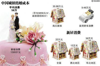 上半年70 90 住宅卖得最好成交6647套