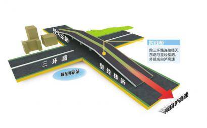 城东客运站将建立交桥外接成自泸高速