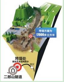 二郎山山体垮塌 国道318线断道 组图 