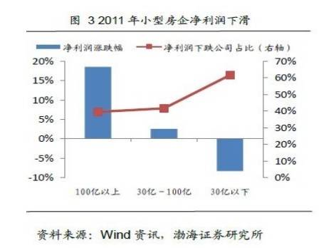 房企股权交易热潮涌动 融资需求是本因