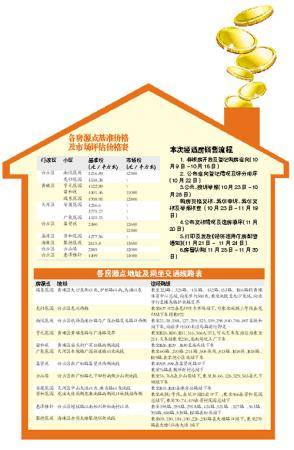 广州经适房最低房价2480元 平方米