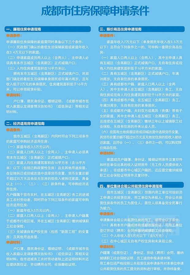 成都住房保证项目项目展示及申请攻略