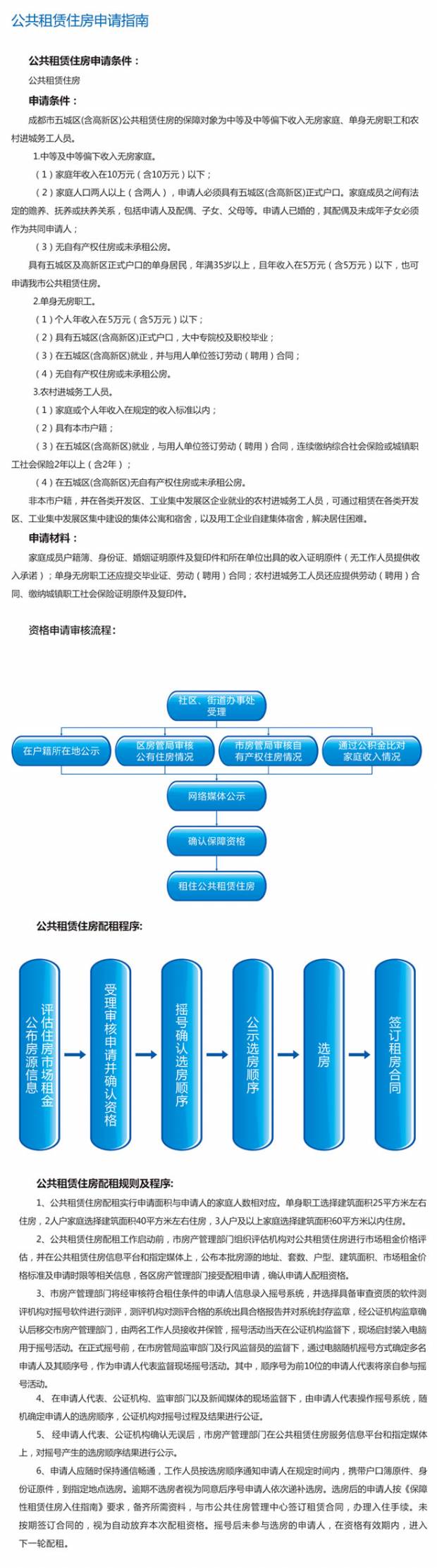 成都住房保证项目项目展示及申请攻略
