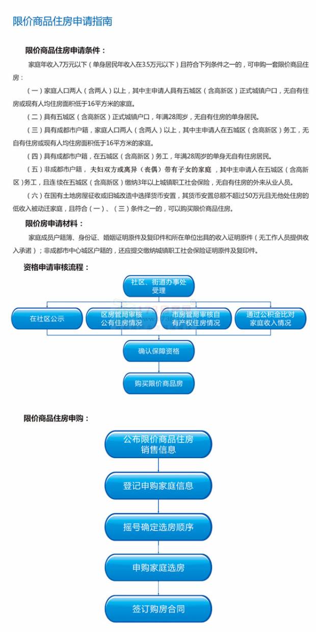 成都住房保证项目项目展示及申请攻略