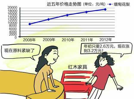 原料吃紧商家忙着囤货 红木家具价格一路走高